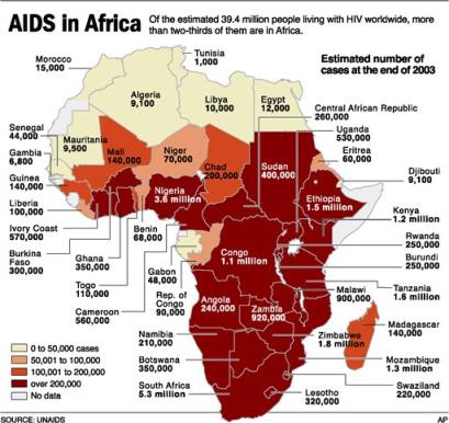 Aids Botswana