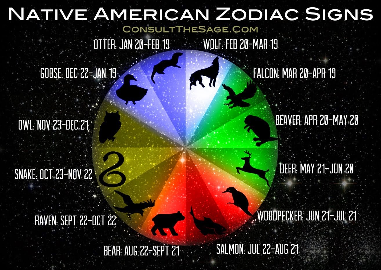 Native American Zodiac Signs Their Meaning